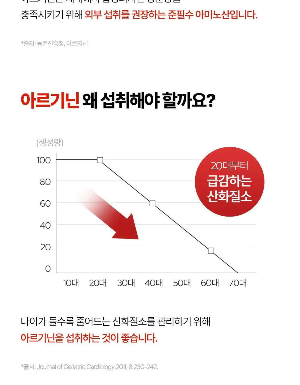 [김종국PICK]익스트림 듀얼 아르기닌 플러스 1000mg*120정 (2개월분) 상세페이지 31